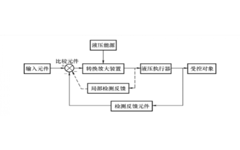 液压控制系统的组成及分类知识-登录入口