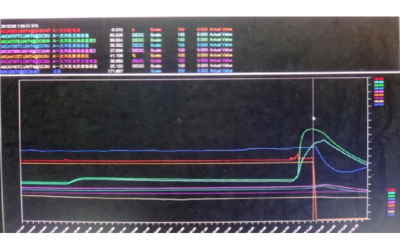 甲侧一次风机轴承温度高跳闸，机组停运-重庆登录入口