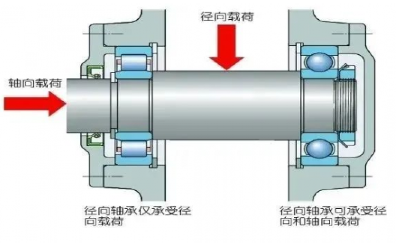 为何汽轮机支持轴承温度保护动作值高于支持轴承5℃？-北京登录入口