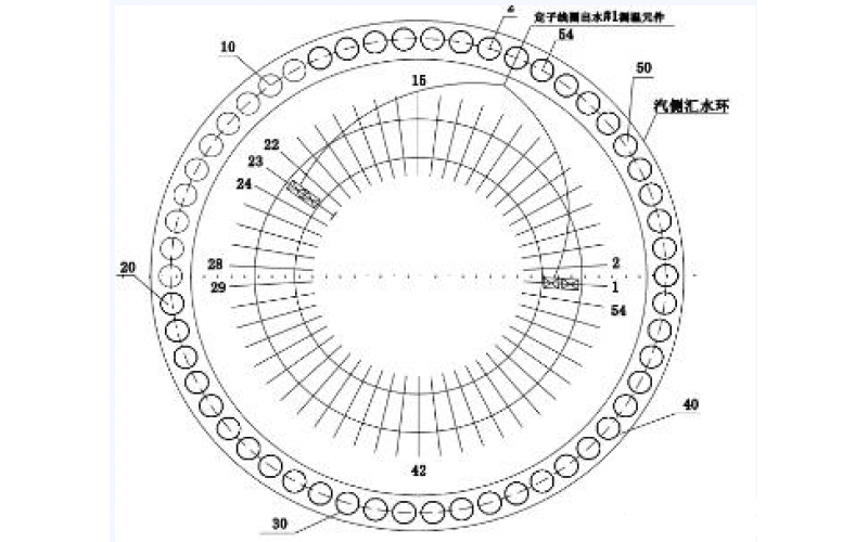 发电机定子线圈温度异常的分析方法-北京登录入口