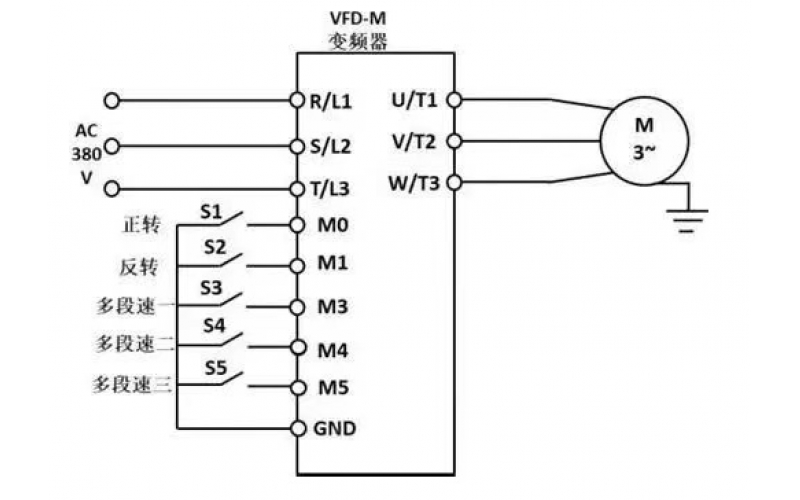 变频器的矢量控制和V/F控制你了解​吗？