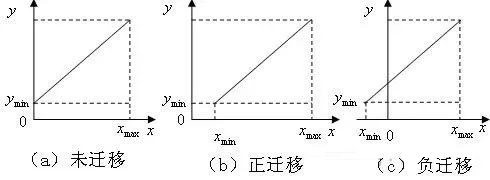 图片关键词 图片关键词