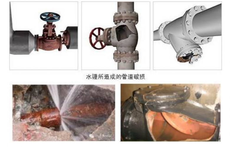 蒸汽主管怎么正确布置疏水点才能有效避免安全隐患知识分享-登录入口设备